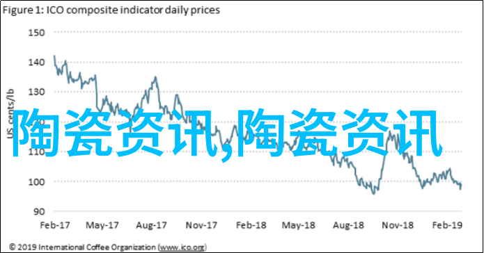 景德镇御窑博物院举行元明青花二三事讲座